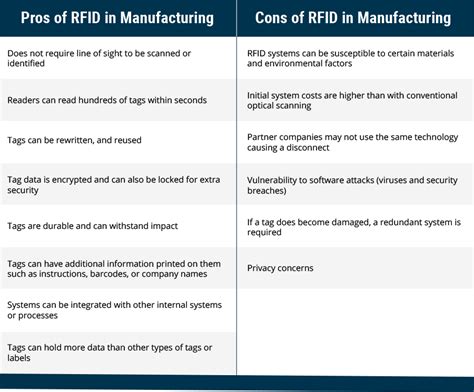 pros and cons rfid chip in humans|rfid advantages and disadvantages.